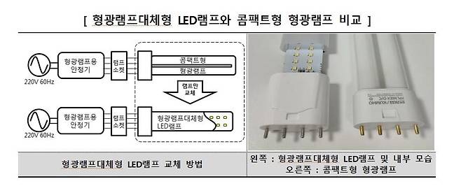형광램프대체형 LED램프 [한국소비자원 제공. 재판매 및 DB 금지]