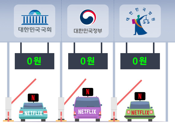 넷플릭스의 망 무임승차에 대한 비판이 거세지고 있다.  [사진=조은수 기자]