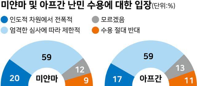 시각물_미얀마 및 아프간 난민 수용에 대한 입장. 강준구 기자