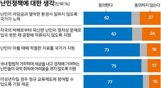 시각물_난민정책에 대한 생각