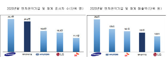 (사진=중소벤처기업부)