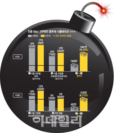 (그래픽= 김일환 기자)