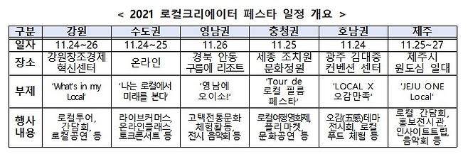 [서울=뉴시스] 로컬크리에이터 페스타 일정 개요. (사진=중기부 제공) 2021.11.19. photo@newsis.com *재판매 및 DB 금지