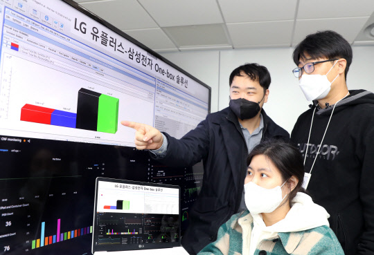LG유플러스 직원들이 삼성전자 원박스 솔루션의 실증 결과를 리뷰하고 있다. <LG유플러스 제공>
