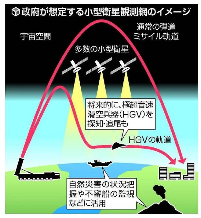 일본 정부가 구상하는 소형위성 관측망 이미지. <요미우리신문> 갈무리