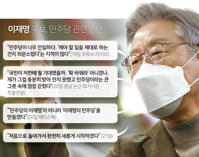 시각물_이재명 후보, 민주당 관련 발언