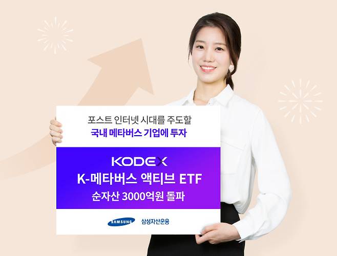 KODEX K-메타버스 액티브 ETF 순자산 3000억원 돌파