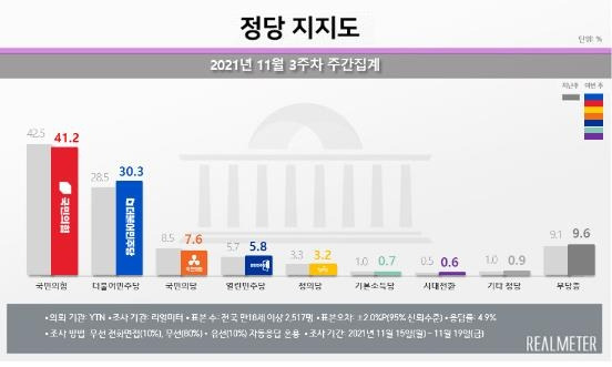 리얼미터 제공