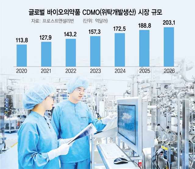 인천 송도에 위치한 삼성바이오로직스 3공장에서 직원들이 생선 설비를 살펴보고 있다. /사진 제공=삼성바이오로직스