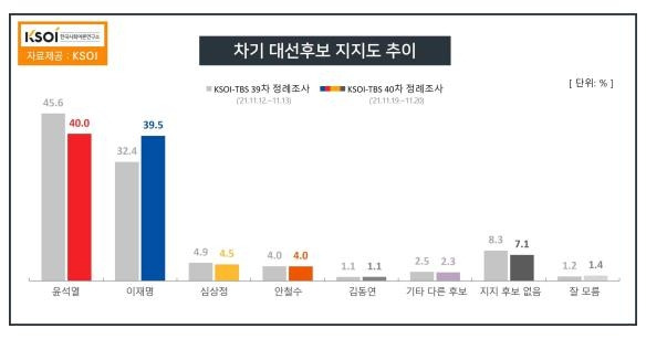 [KSOI 제공. 재판매 및 DB 금지]