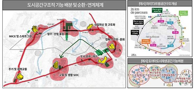 트램 노선 주변 도시 공간·구조적 기능 배분 제안 [대전시 제공. 재판매 및 DB 금지]