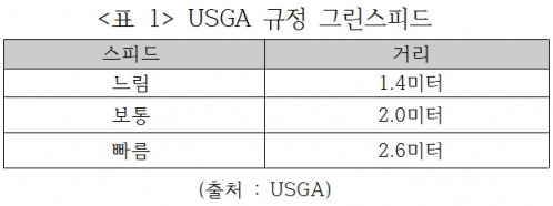 <표 1> 제공=김구선