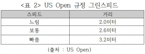 <표 2> 제공=김구선