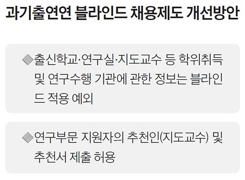 과기출연연 블라인드 채용제도 개선방안