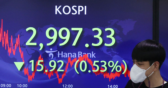 A screen at Hana Bank's trading room in central Seoul shows the Kospi closing at 2,997.33 points on Tuesday, down 15.92 points, or 0.53 percent, from the previous trading day. [YONHAP]