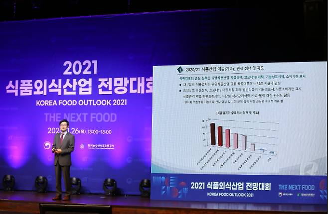 작년 열린 2021 식품외식산업 전망대회 현장. aT유통공사 제공