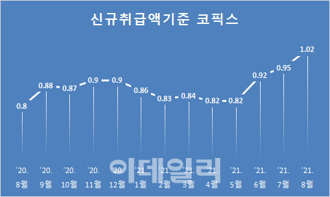 자료 : 은행연합회