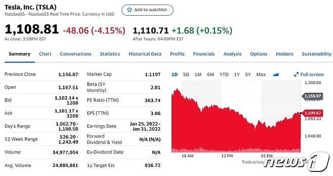 테슬라 일일 주가추이 - 야후 파이낸스 갈무리