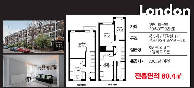 런던 시티오브런던 배너가 플랫(영국식 아파트)