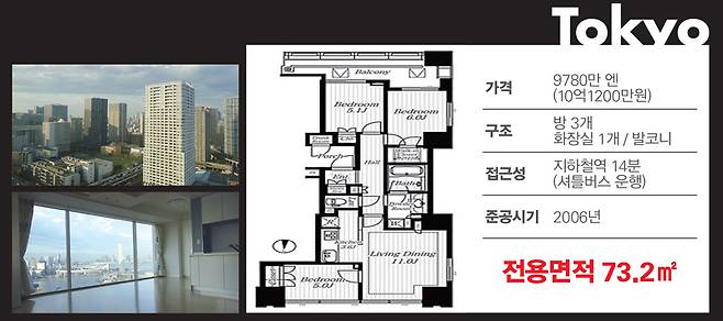 도쿄 미나토구 '월드시티 브리즈타워' 아파트