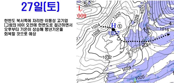 한국형수치예보모델(KIM)이 예측한 27일 아침 9시 일기도. 기상청 제공