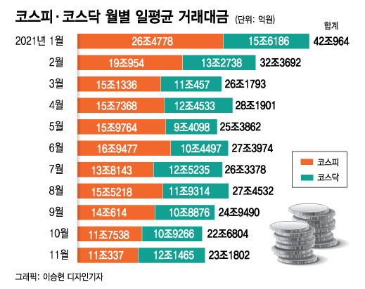 /그래픽=이승현 디자인기자