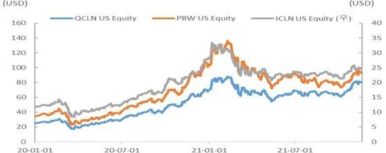부모탐구생활. 신재생 에너지 투자 어떻게 할까. 자료 NH투자증권