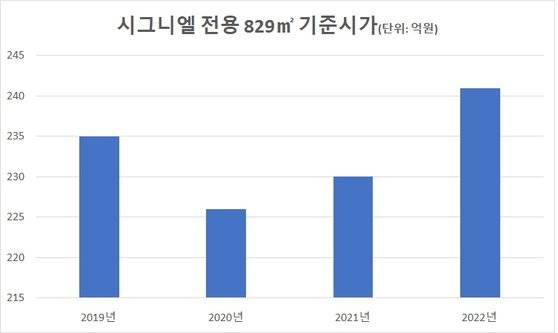 자료: 국세청
