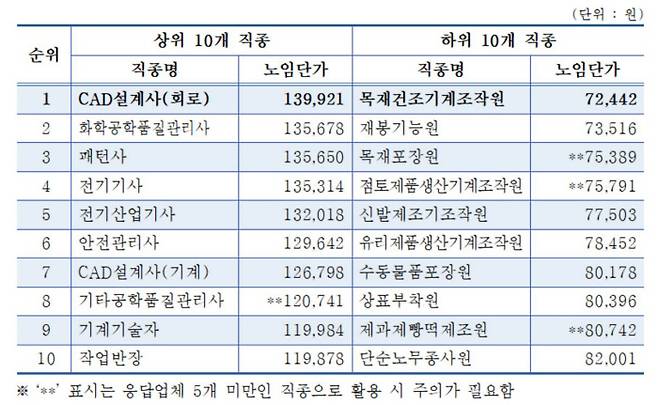 중소기업중앙회 제공.