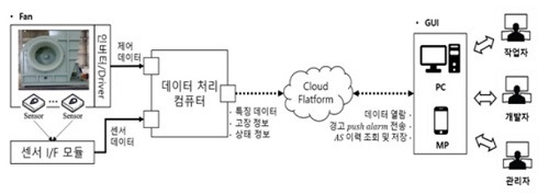 ㈜세아그린텍