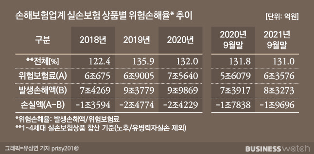 /그래픽=유상연 기자 prtsy201@