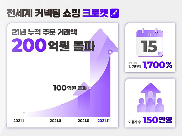 (사진제공=크로켓)