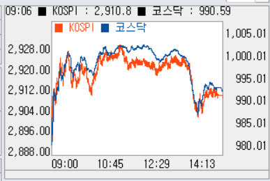 자료=신한HTS