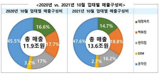 (자료=산업부)