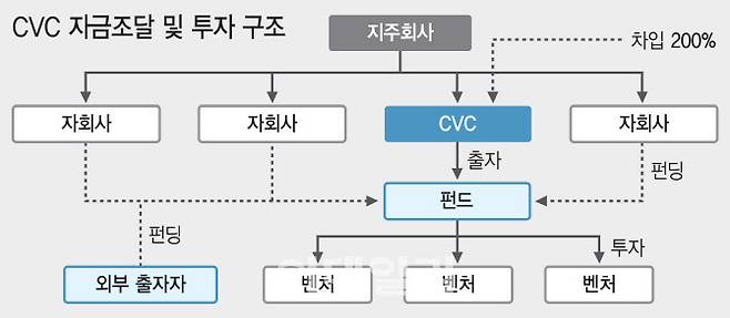 (그래픽=이데일리 김정훈 기자)