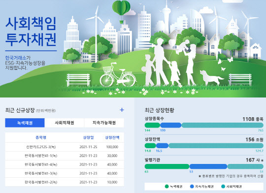 SRI 채권 전용 세그먼트 캡쳐