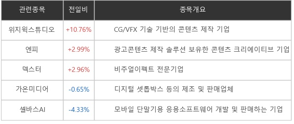 메타버스 관련주