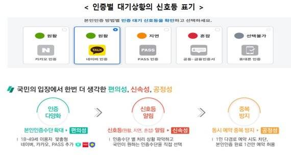 코로나19 예방접종 사전예약 시스탬 인증별 대기상황의 신호등 표기 과기정통부 제공