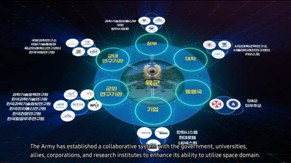 육군 우주력 홍보 영상 캡쳐. 자료=육군 제공