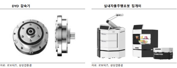 로보티즈의 주력 제품인 DYD 감속기와 실내자율주행로봇 집개미 [사진=고종민 기자]