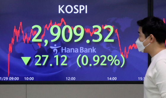 A screen at Hana Bank's trading room in central Seoul shows the Kospi closing at 2,909.32 points on Monday, down 27.12 points, or 0.92 percent, from the previous trading day. [YONHAP]