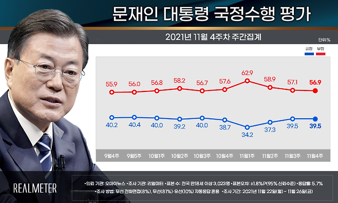 출처 = 리얼미터