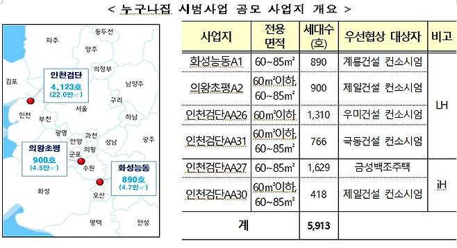 /사진=국토교통부