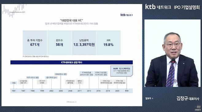 김창규 KTB네트워크 대표이사가 29일 열린 온라인 IPO(기업공개) 간담회에서 발표하고 있다. / 사진=KTB네트워크 제공