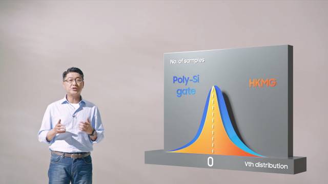 한진만 삼성전자 부사장이 지난 7월 ‘2021 GSA Memory+콘퍼런스' 발표에서 HKMG를 적용한 메모리의 ‘문턱전압(Vth)’이 더 낮아졌음을 설명하고 있습니다. 문턱전압은 트랜지스터에서 전기가 통하기 위해 거는 최소한의 전압을 말하는데, 삼성은 HKMG 덕분에 기존보다 저전압인 1.1V로도 동작시킬 수 있다고 설명합니다. 전력 효율도 기존보다 13% 나아졌다고 덧붙였습니다./사진 제공=삼성전자