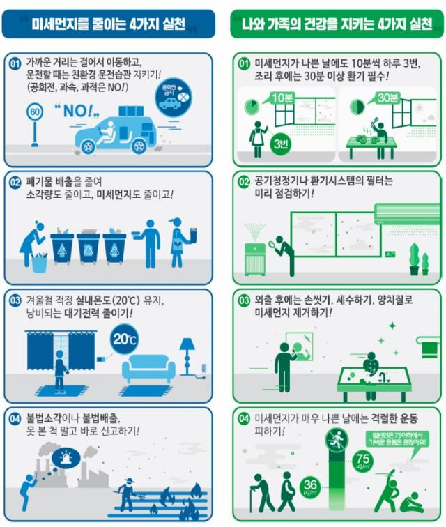 국민참여 행동 [환경부 제공. 재판매 및 DB 금지]