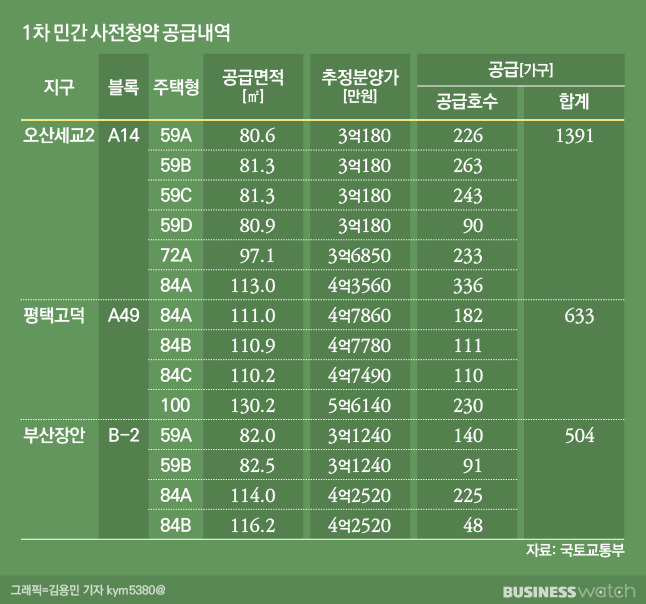 /그래픽=김용민 기자 kym5380@