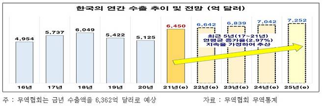 전국경제인연합회 제공