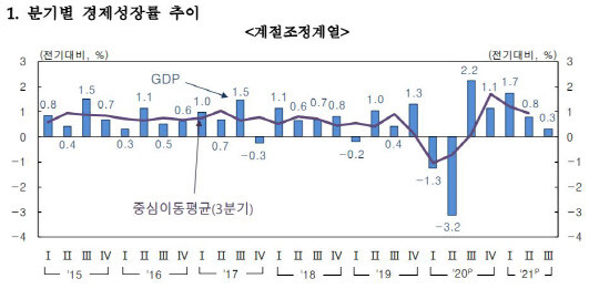 (출처: 한국은행)