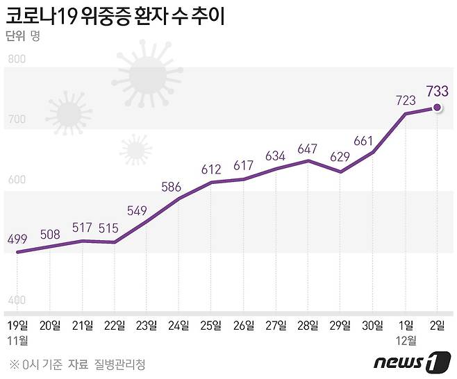 © News1 최수아 디자이너